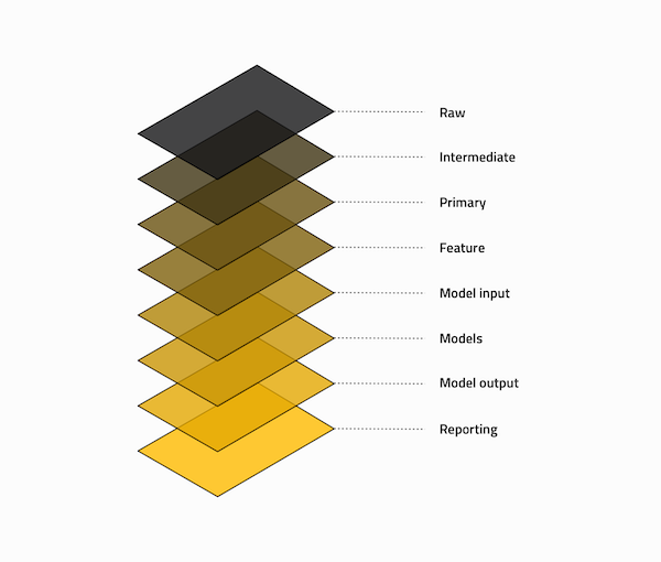 data_engineering_convention