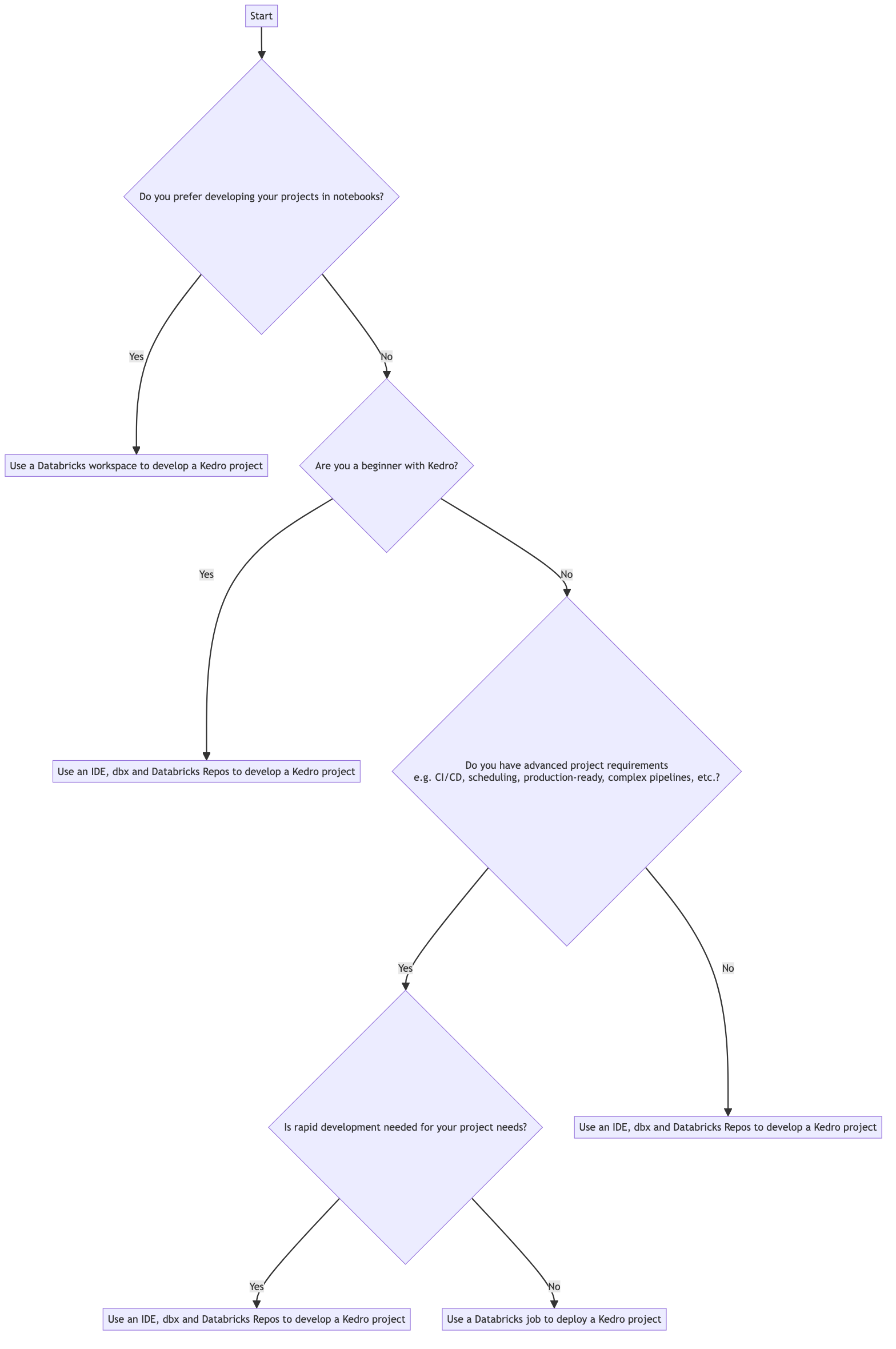 Decision making diagram for deploying Kedro projects to Databricks