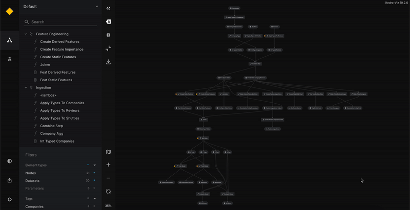 Switching expanding namespaced pipeline in Kedro Viz